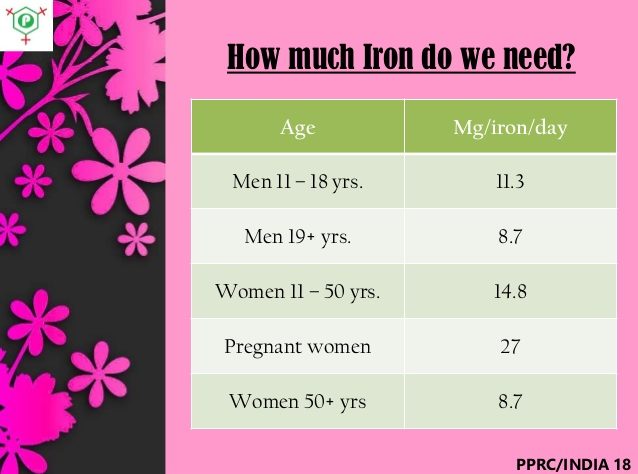 How Much Iron Do You Need A Day