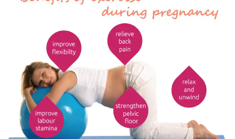 Benefits Of Fitness During Pregnancy