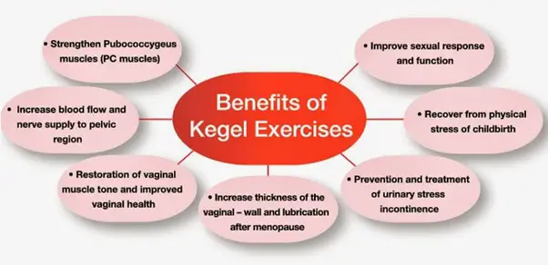 How Long Does It Take for Kegels to Work