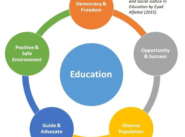 Principles Of Positive Education