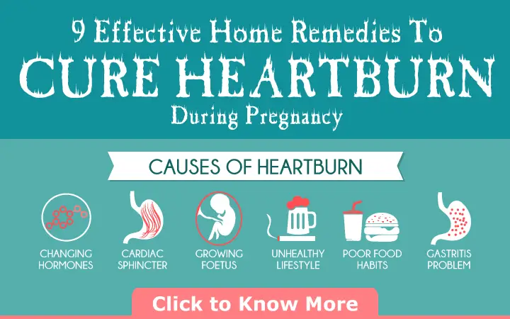 What Can You Take For Acid Reflux While Pregnant