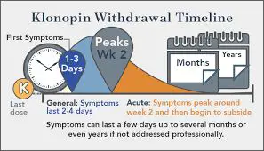 How Long Does It Take For Clonazepam To Work