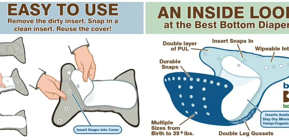How Do You Use Reusable Diapers