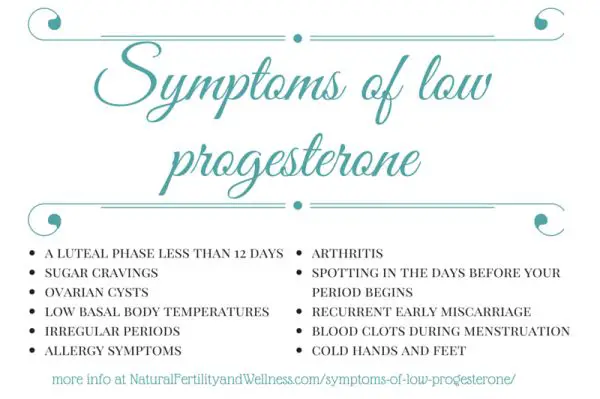 Taking Progesterone To Get Pregnant
