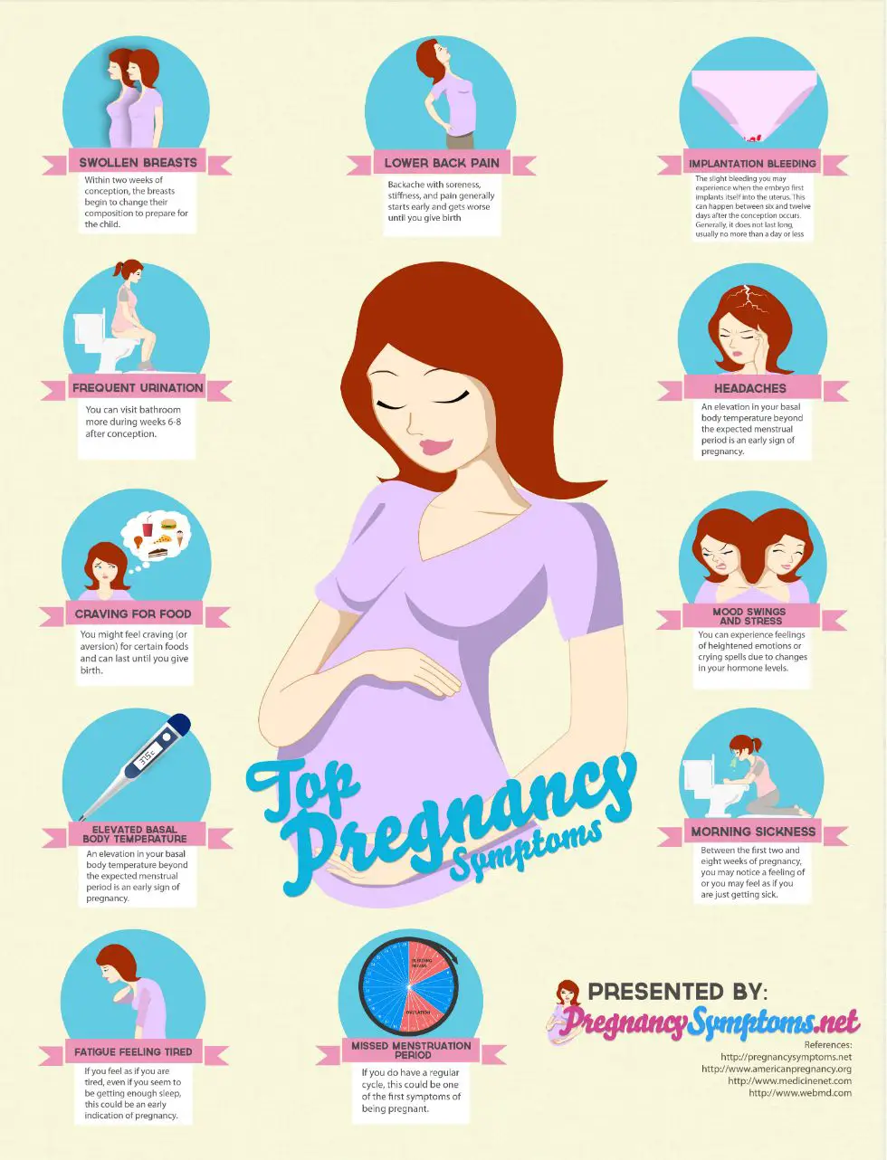 Unusual Pregnancy Symptoms: 18 Signs That May Surprise You
