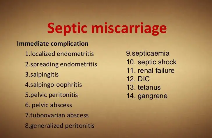 Complications of Miscarriage