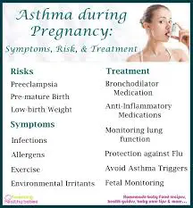 Is Asthma Dangerous During Pregnancy